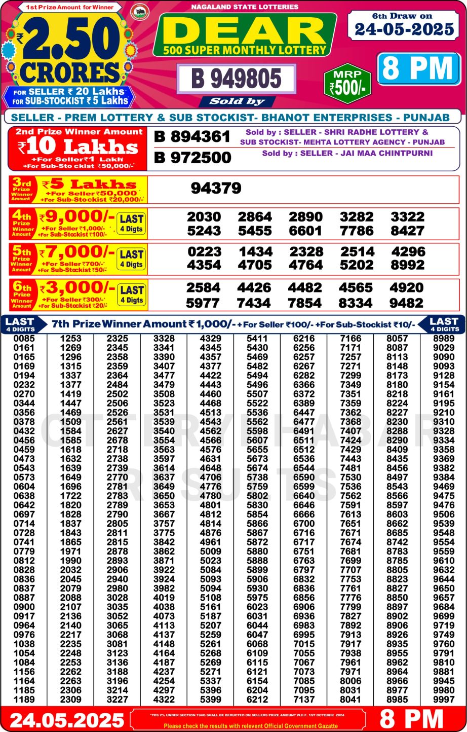 Dear Lottery Chart 2024