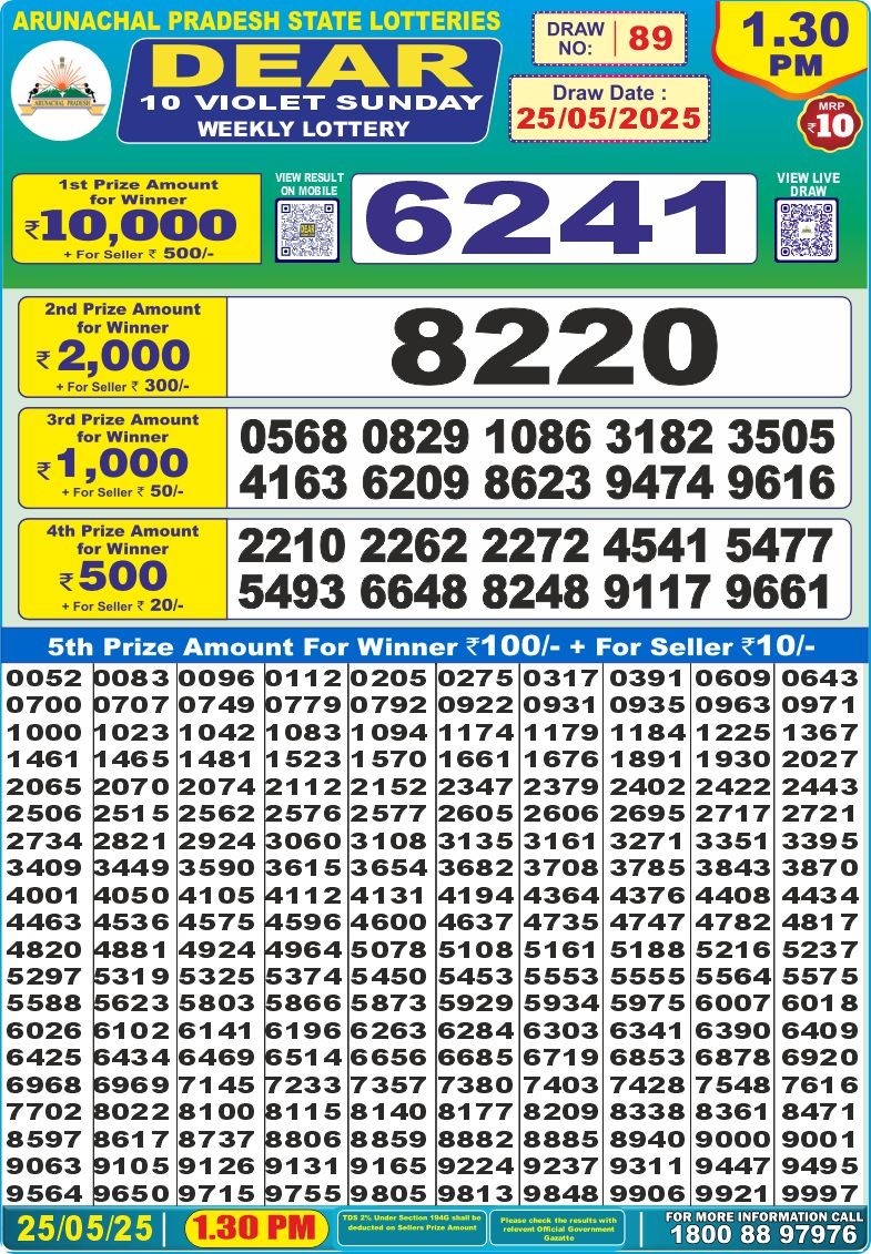 Dear Lottery Chart 2024