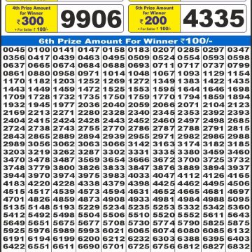Dear Lottery Chart 2024