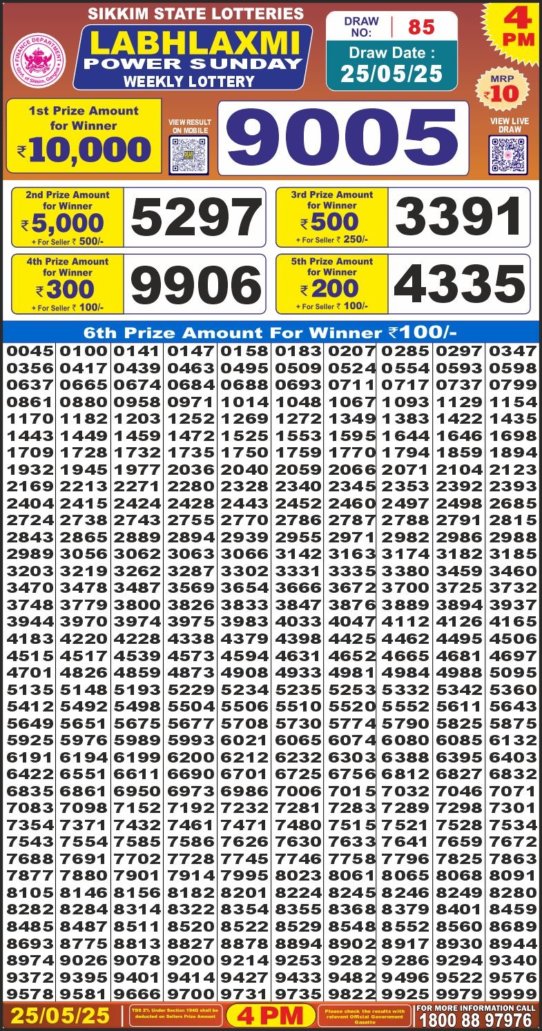Dear Lottery Chart 2024