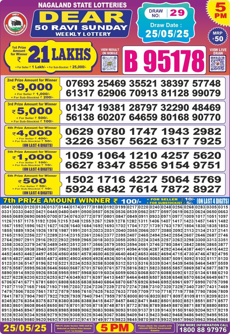 Dear Lottery Chart 2024