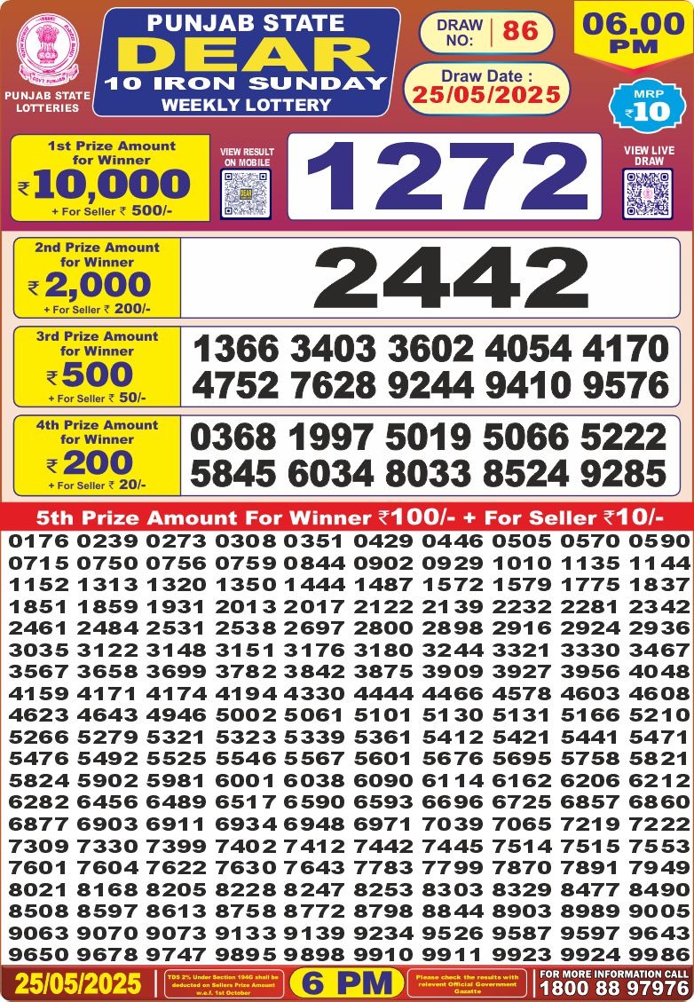 Dear Lottery Chart 2024