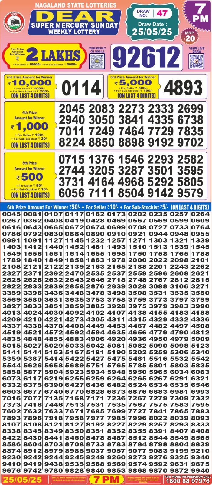 Dear Lottery Chart 2024