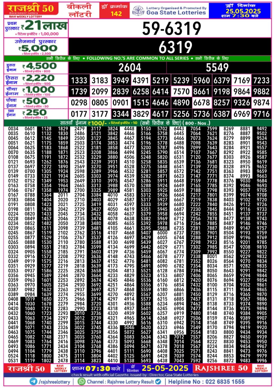 Dear Lottery Chart 2024