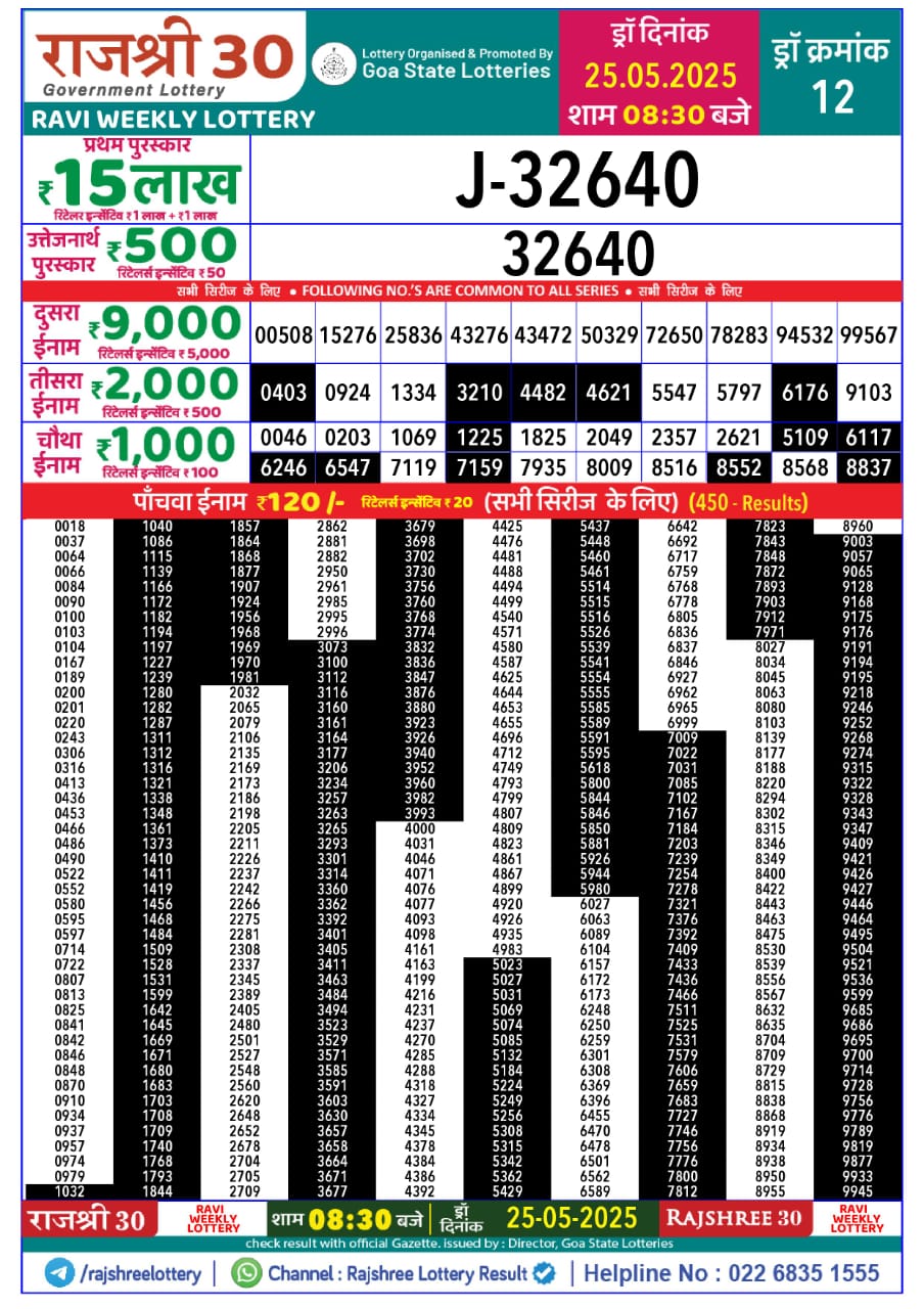 Dear Lottery Chart 2024