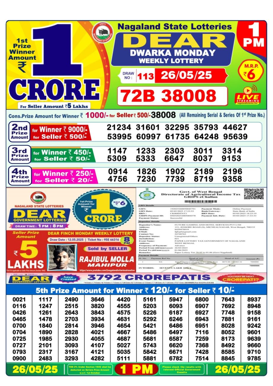 Dear Lottery Chart 2024