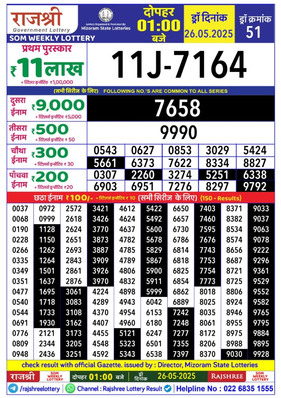 Dear Lottery Chart 2024