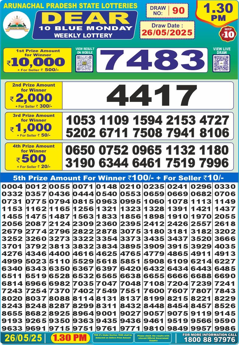 Dear Lottery Chart 2024