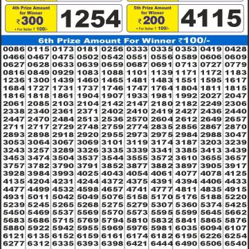 Dear Lottery Chart 2024