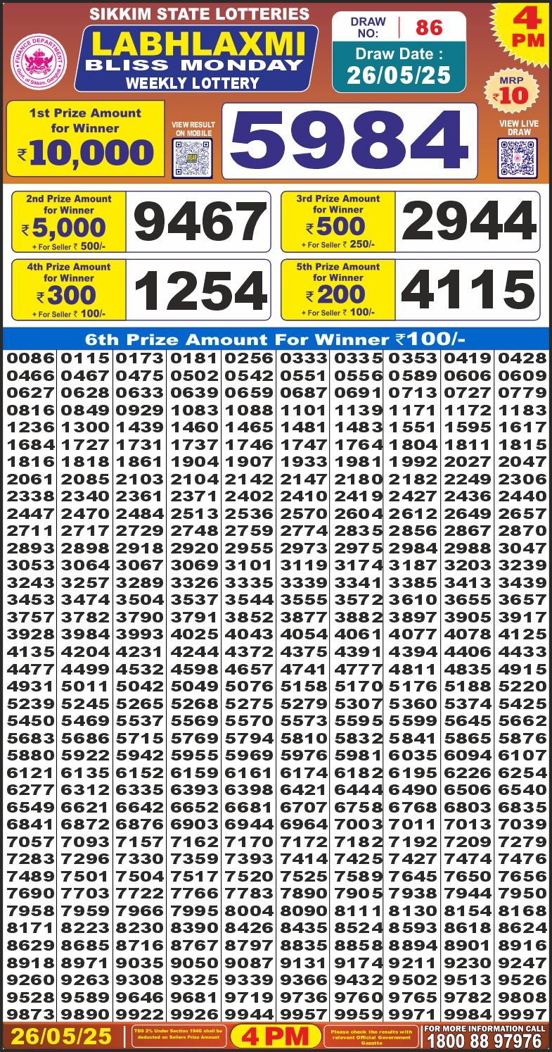 Dear Lottery Chart 2024
