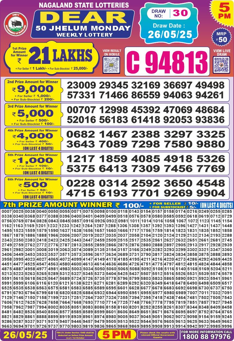 Dear Lottery Chart 2024
