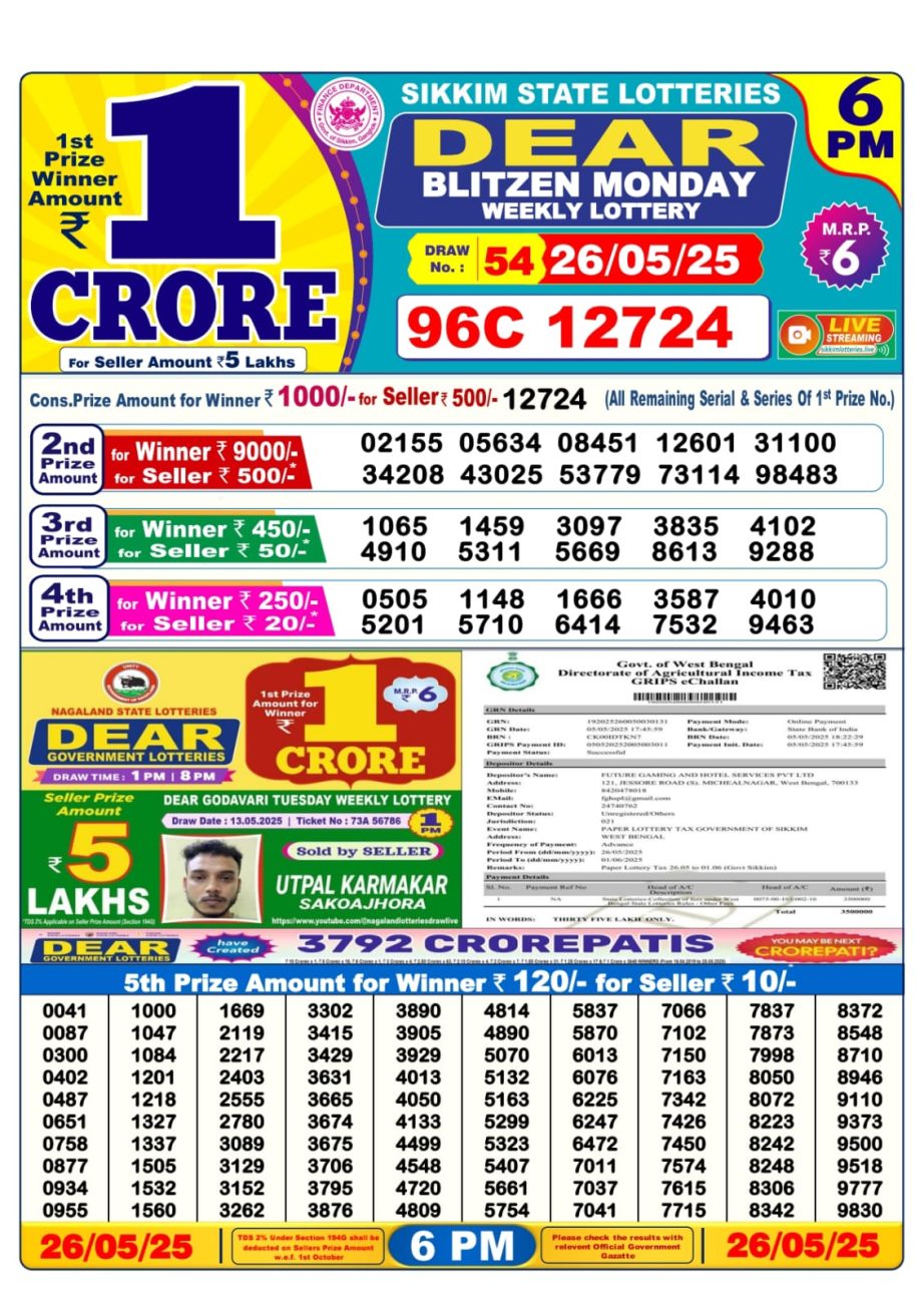 Dear Lottery Chart 2024