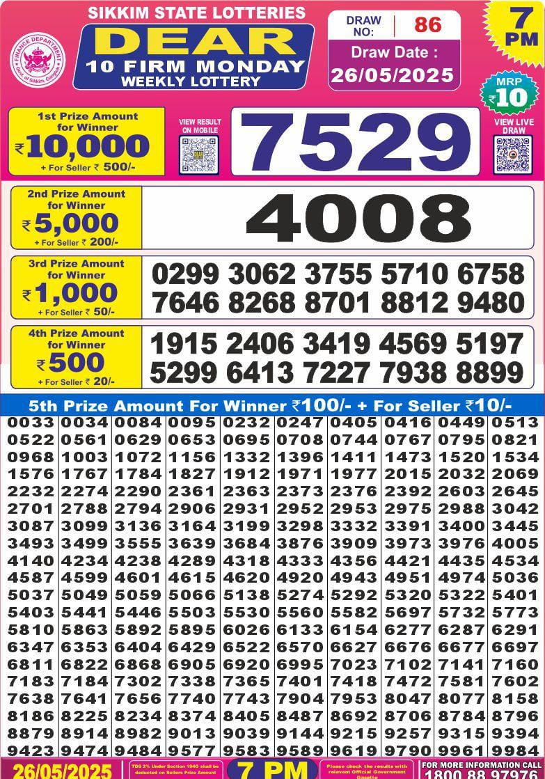 Dear Lottery Chart 2024
