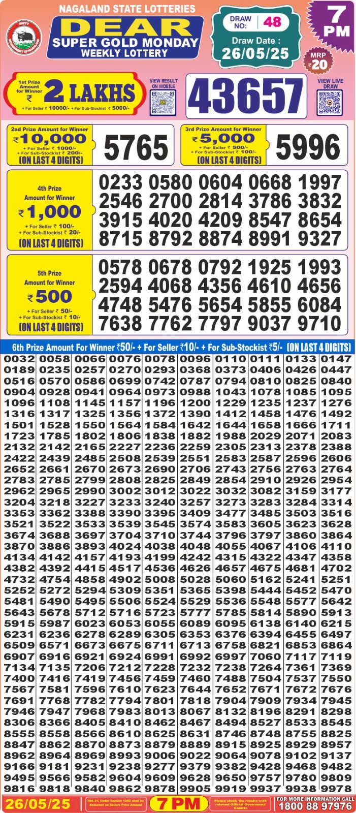 Dear Lottery Chart 2024