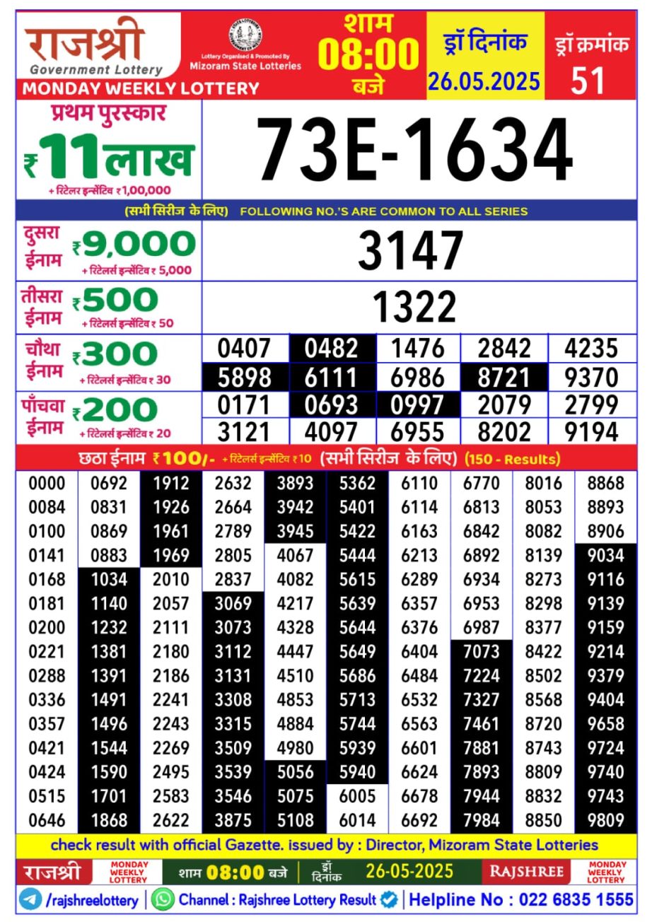Dear Lottery Chart 2024