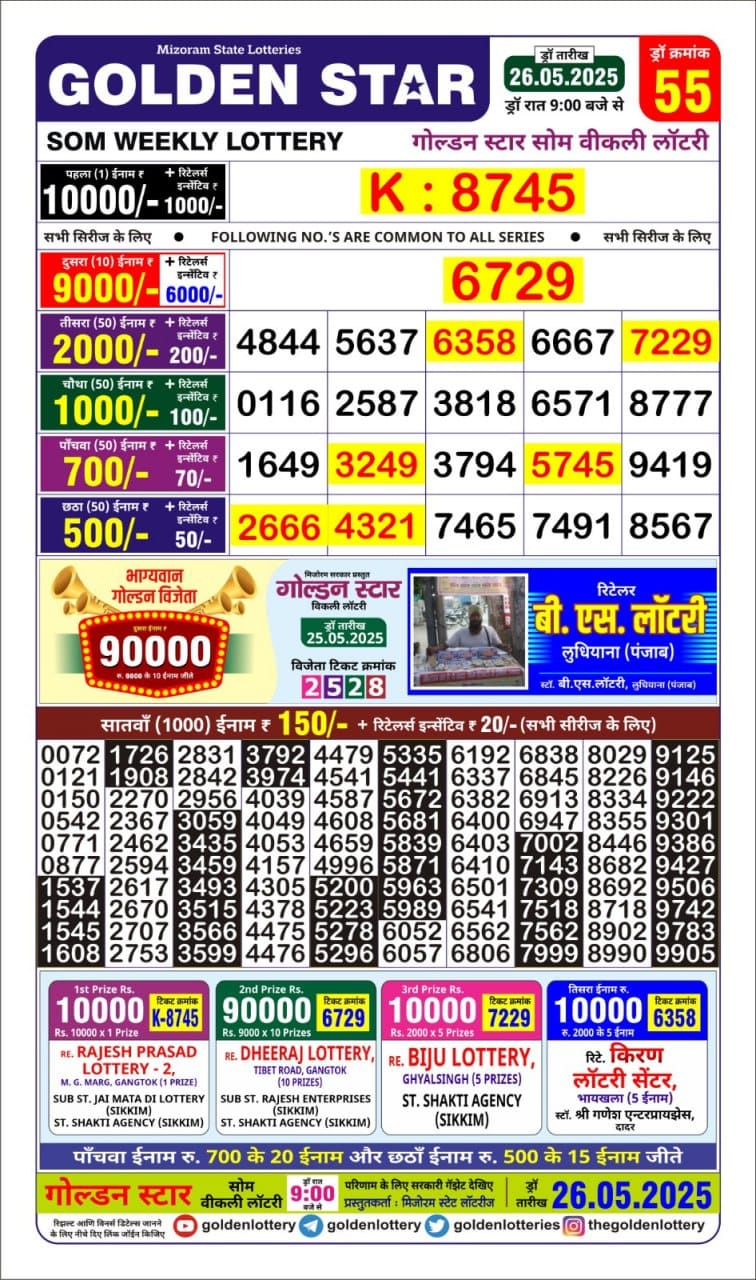 Dear Lottery Chart 2024