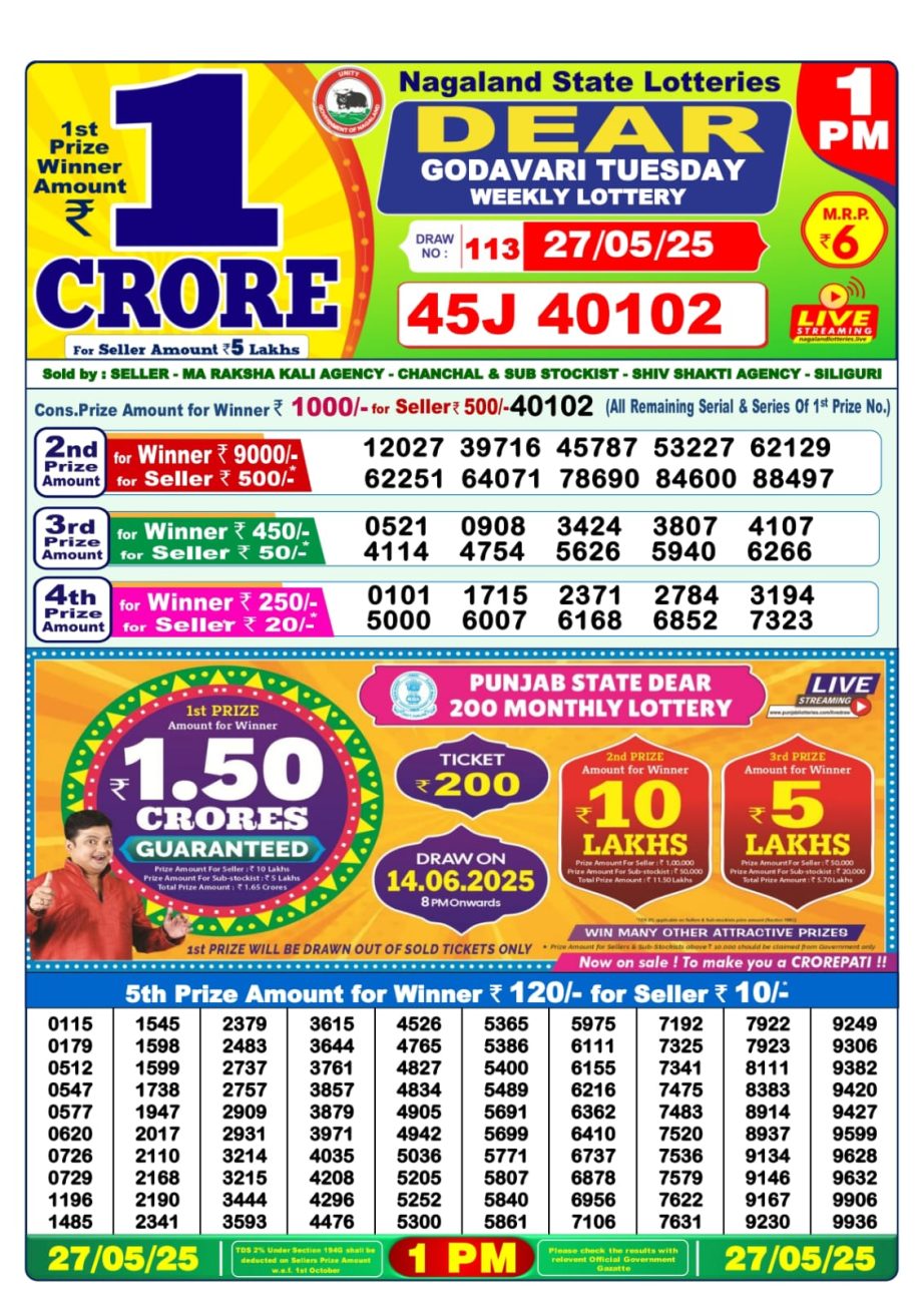 Dear Lottery Chart 2024