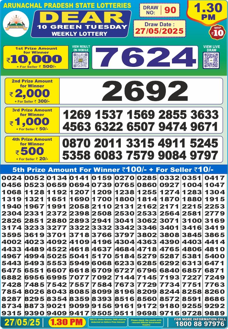 Dear Lottery Chart 2024