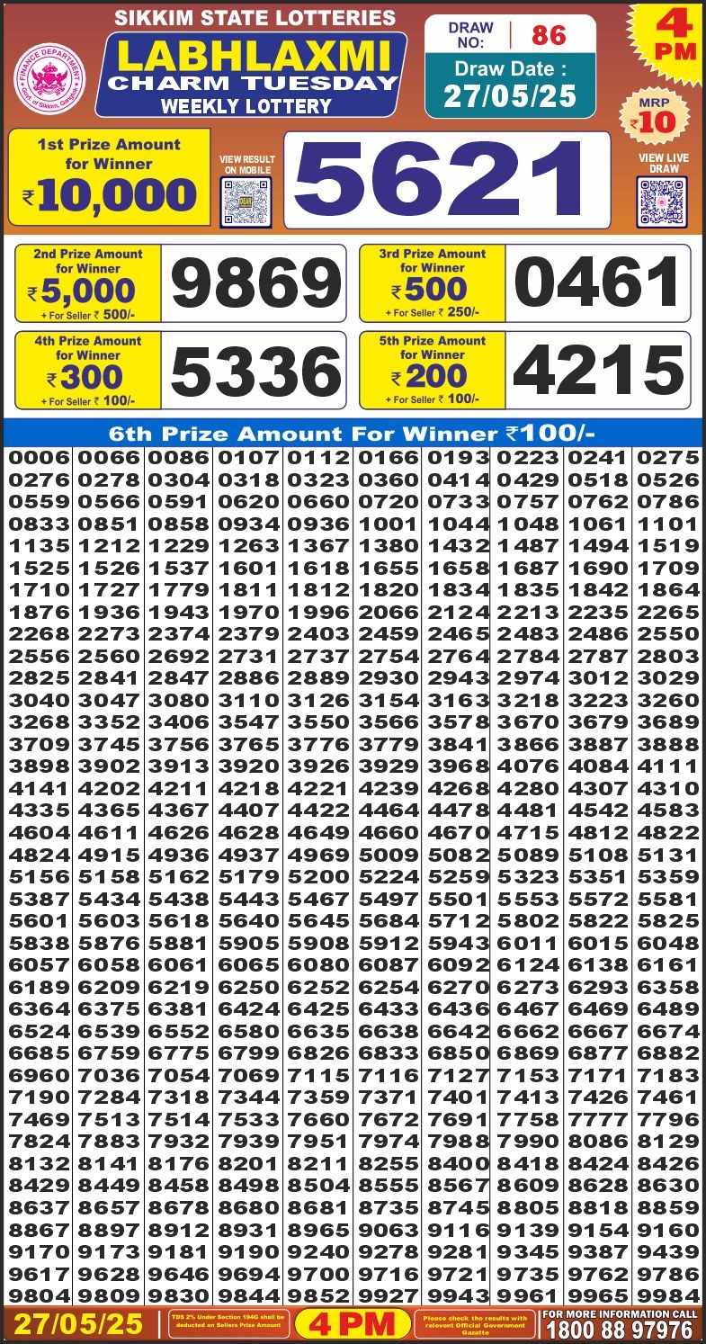 Dear Lottery Chart 2024