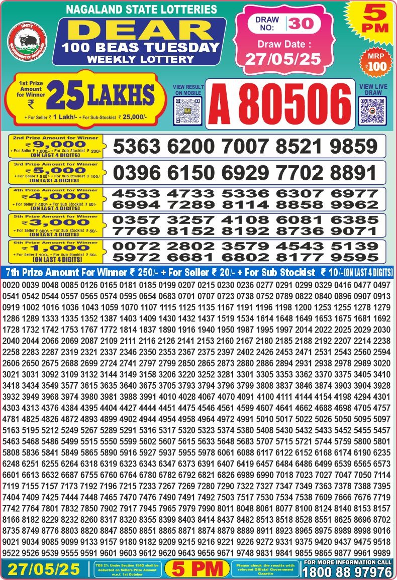 Dear Lottery Chart 2024