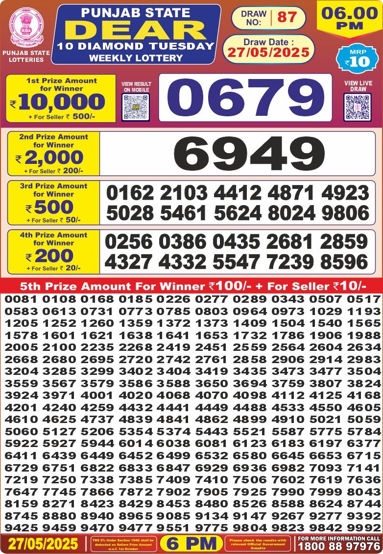 Dear Lottery Chart 2024