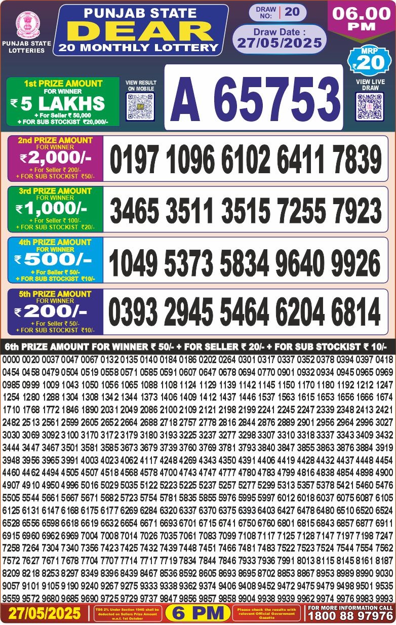 Dear Lottery Chart 2024