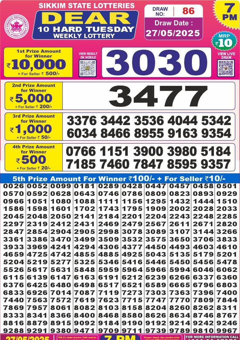 Dear Lottery Chart 2024