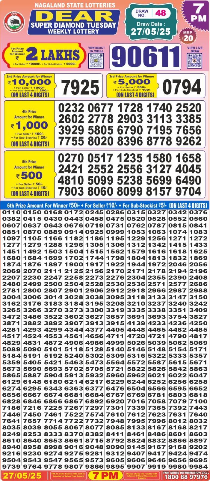 Dear Lottery Chart 2024