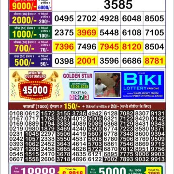 Dear Lottery Chart 2024