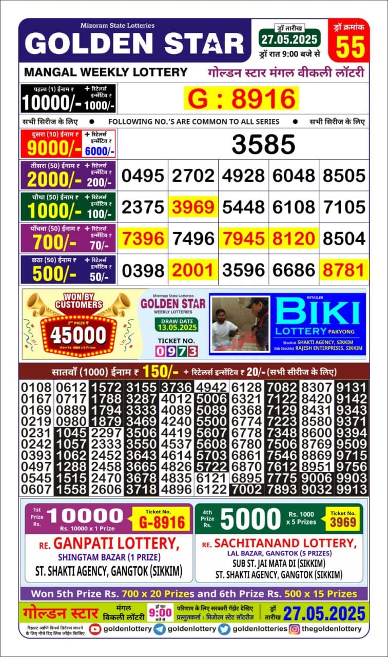 Dear Lottery Chart 2024