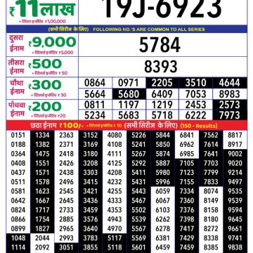Dear Lottery Chart 2024