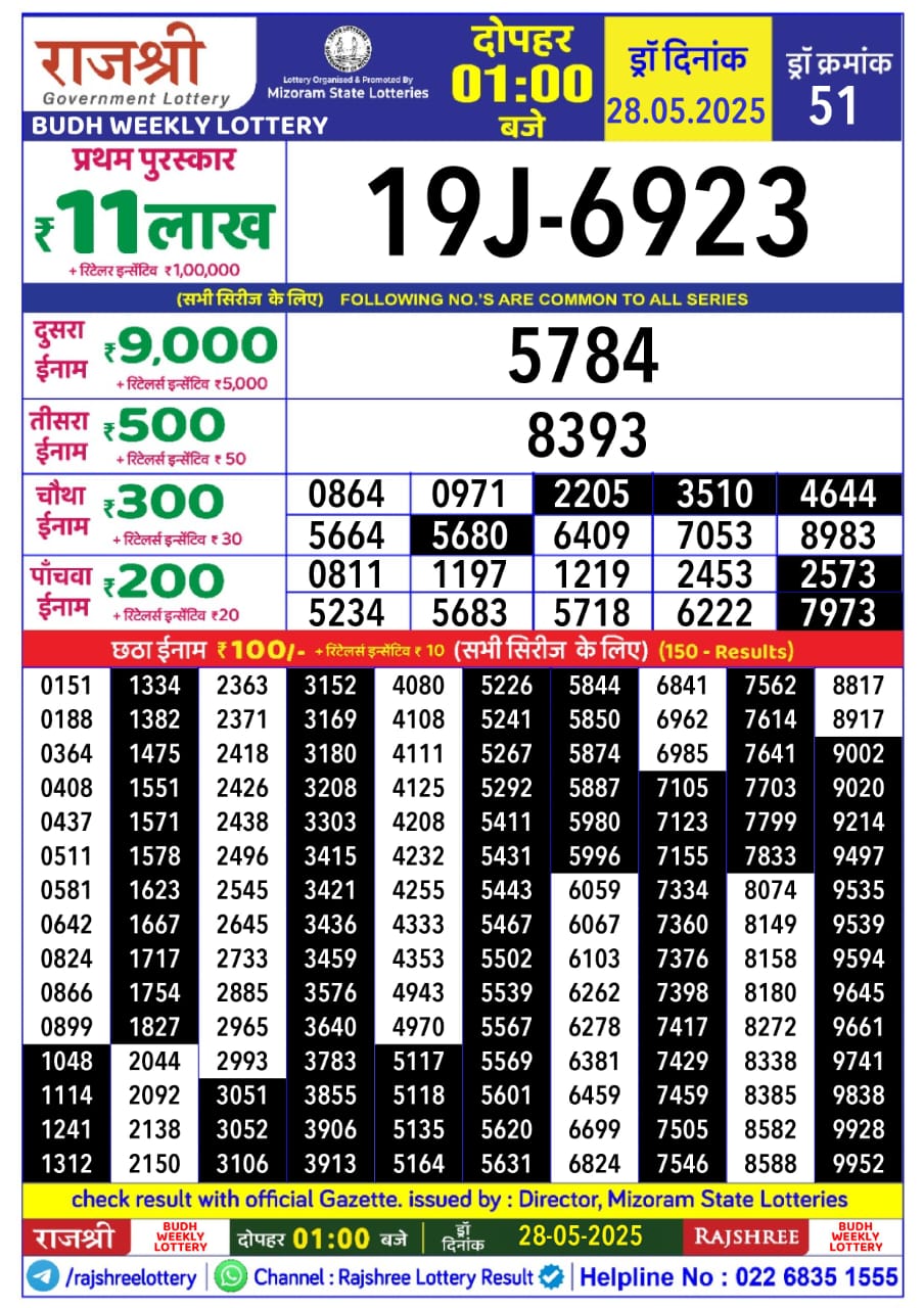 Dear Lottery Chart 2024