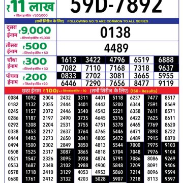 Dear Lottery Chart 2024