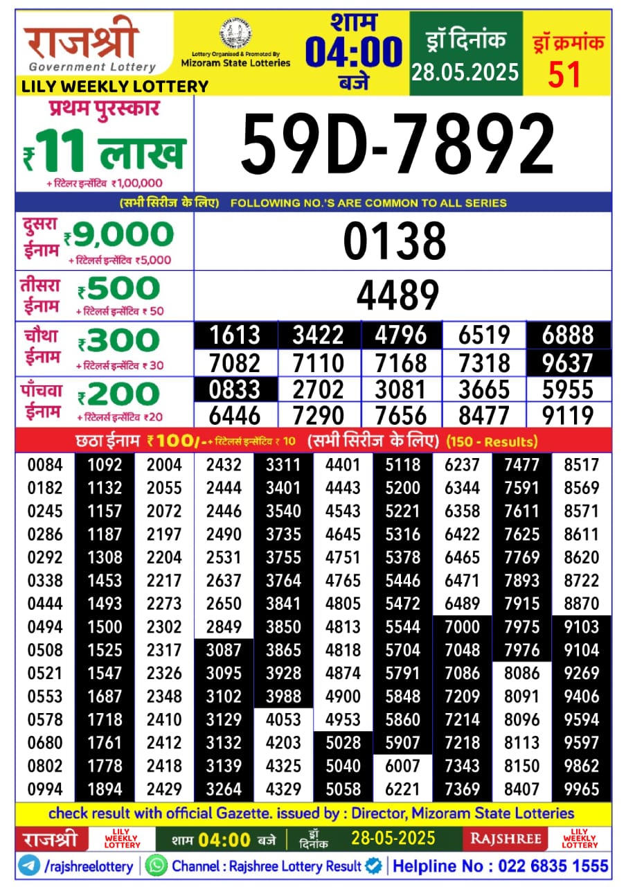 Dear Lottery Chart 2024
