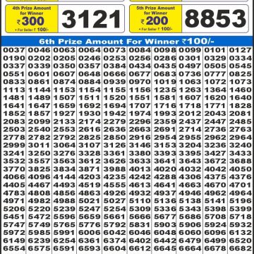 Dear Lottery Chart 2024