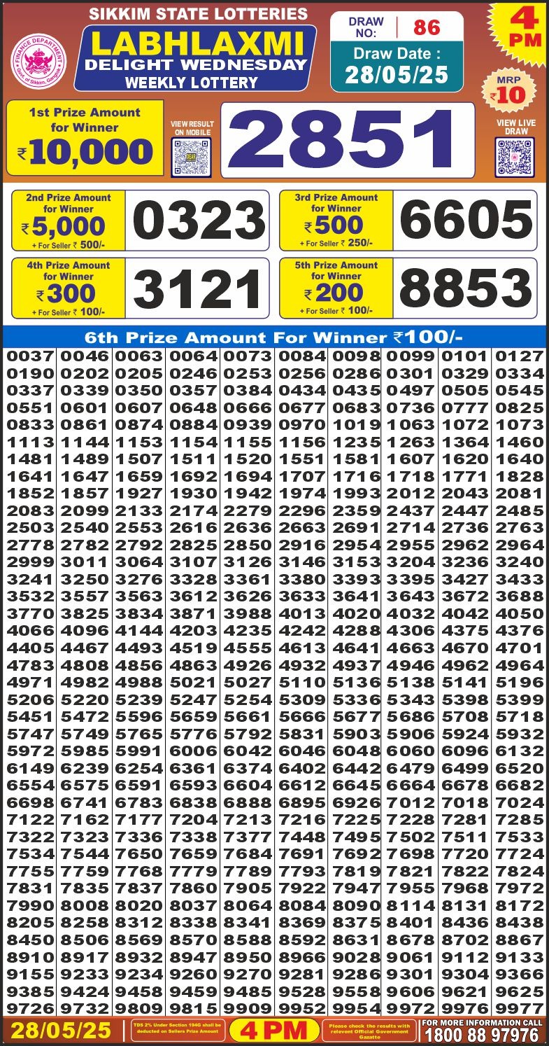Dear Lottery Chart 2024