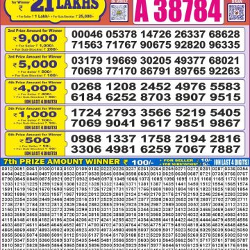 Dear Lottery Chart 2024