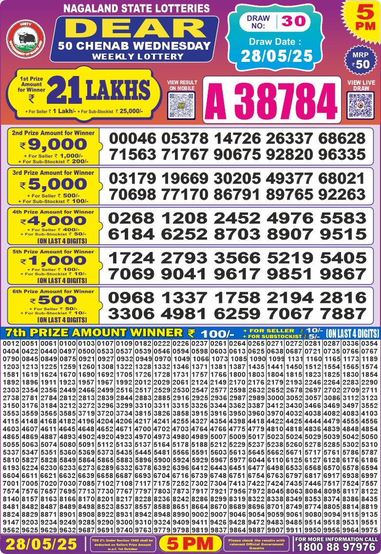 Dear Lottery Chart 2024