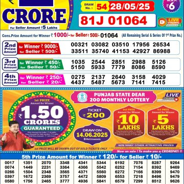 Dear Lottery Chart 2024