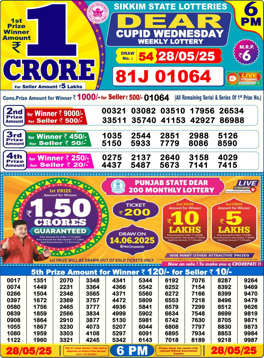 Dear Lottery Chart 2024
