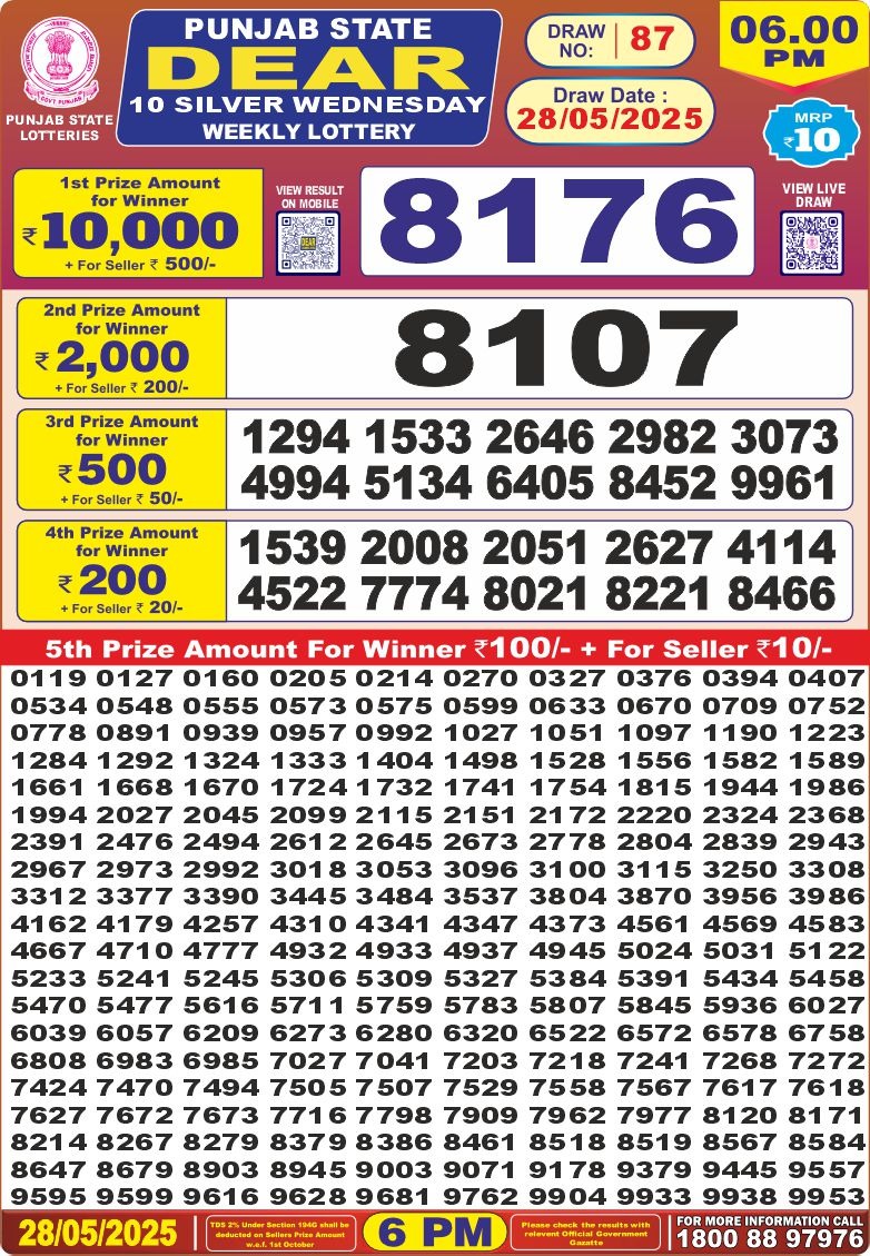 Dear Lottery Chart 2024