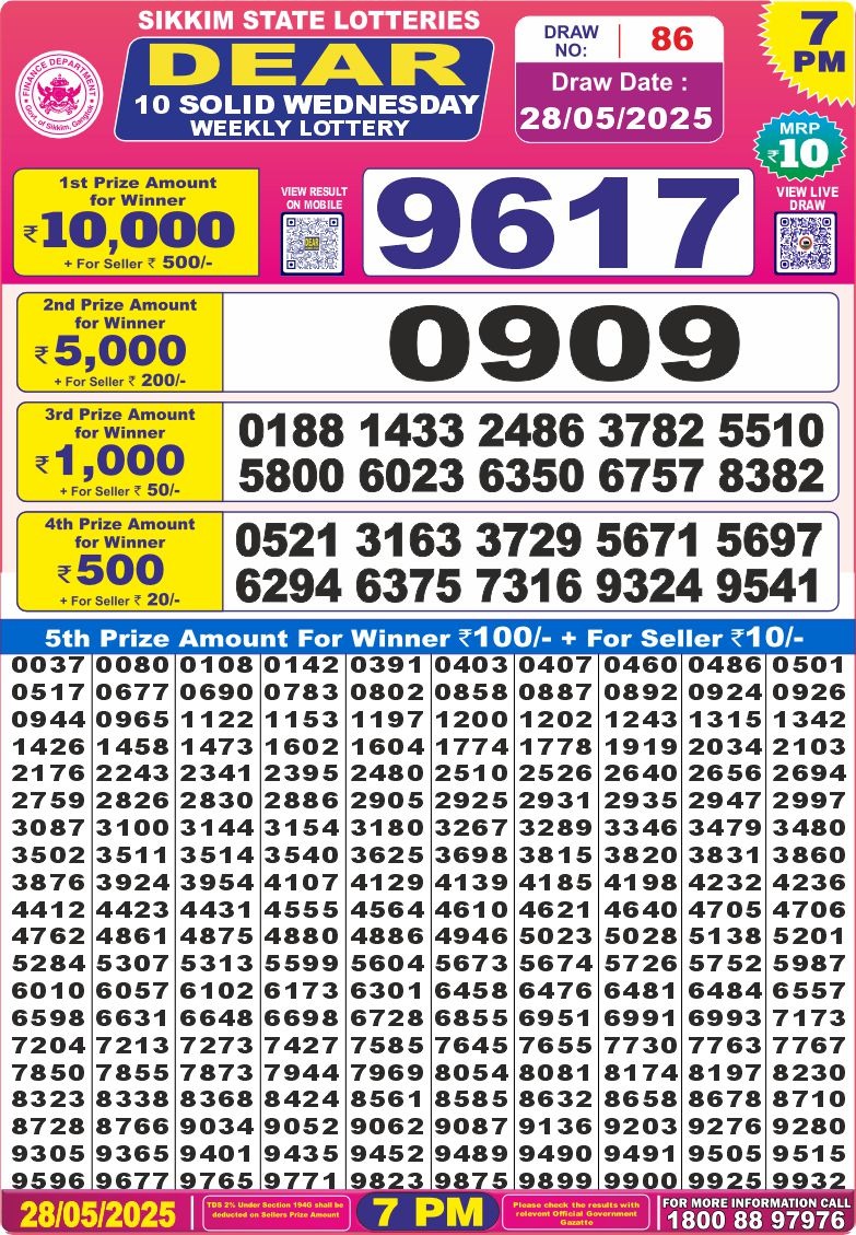 Dear Lottery Chart 2024