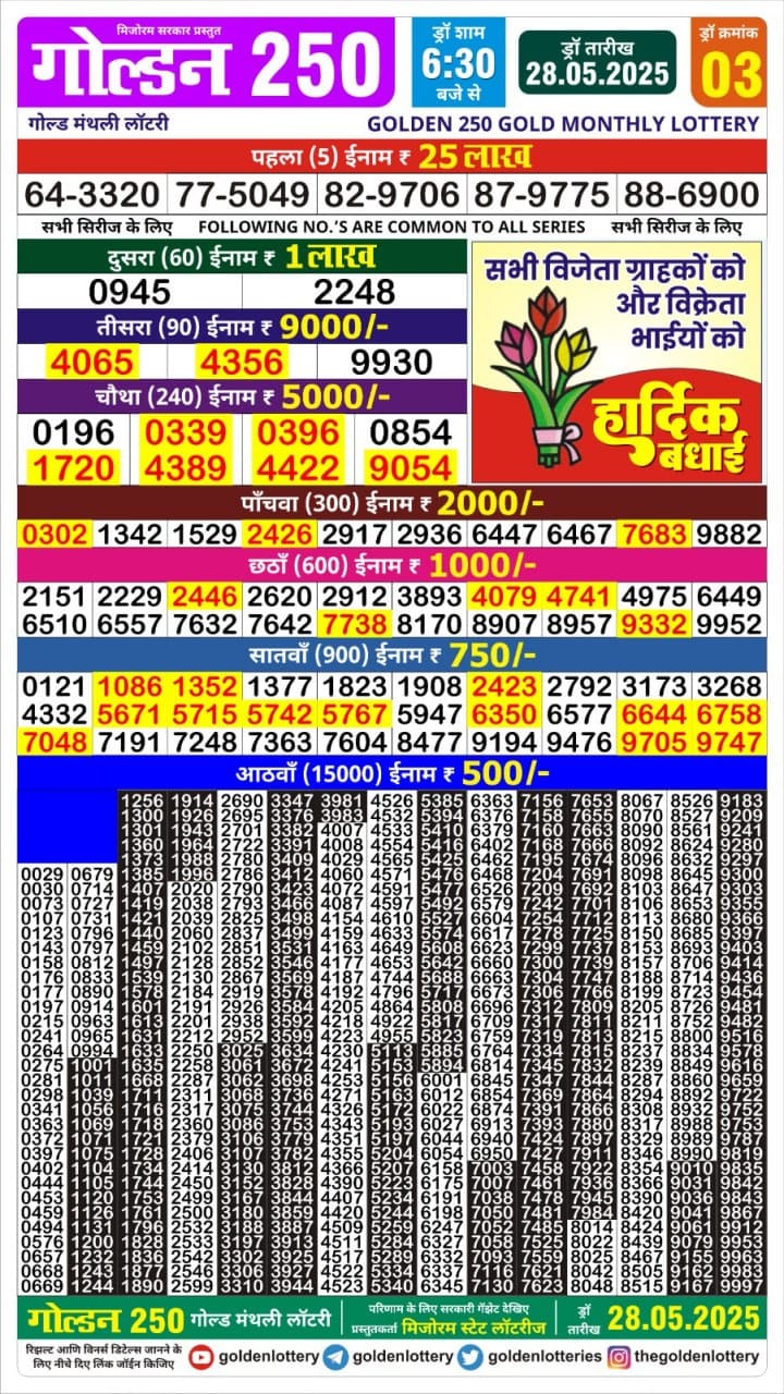 Dear Lottery Chart 2024