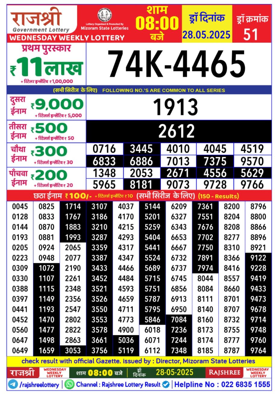Dear Lottery Chart 2024