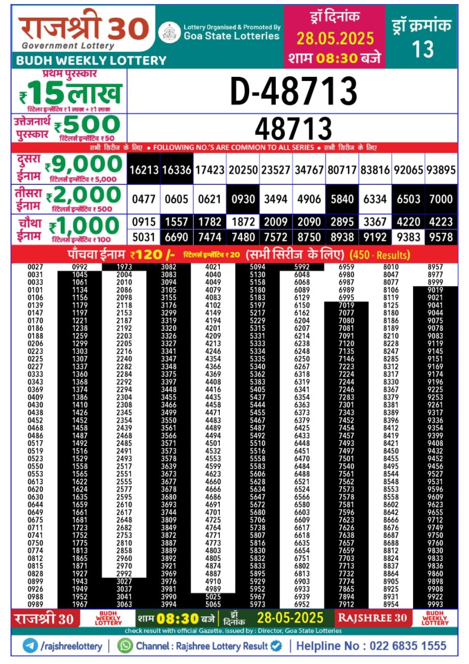 Dear Lottery Chart 2024