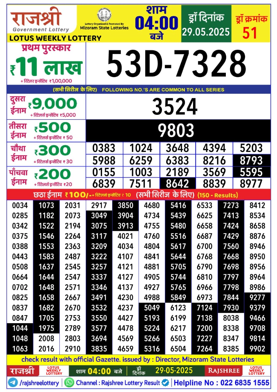 Dear Lottery Chart 2024