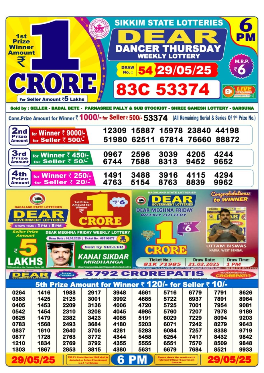 Dear Lottery Chart 2024