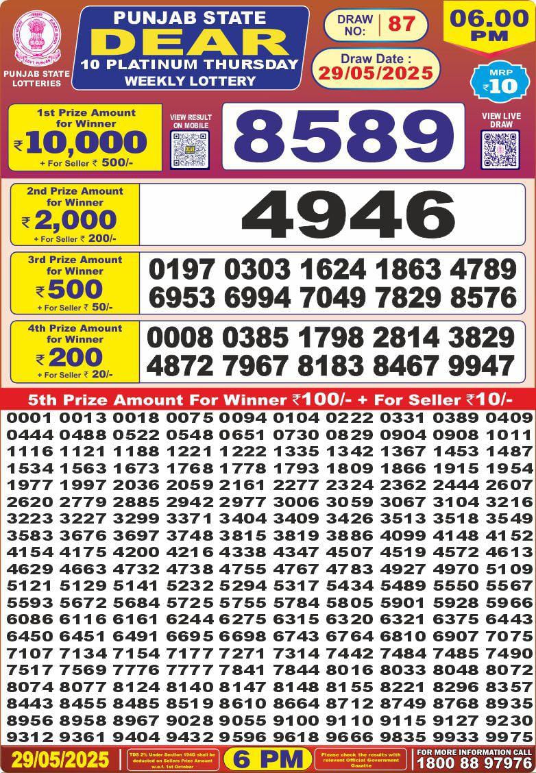 Dear Lottery Chart 2024
