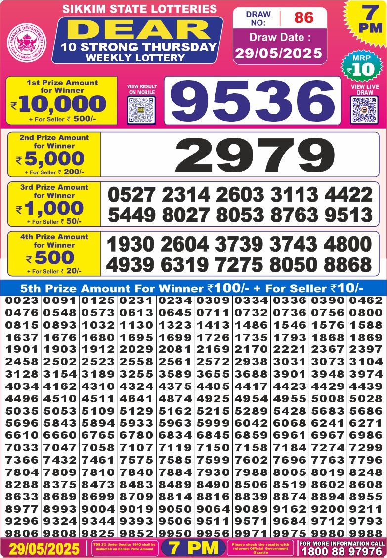 Dear Lottery Chart 2024