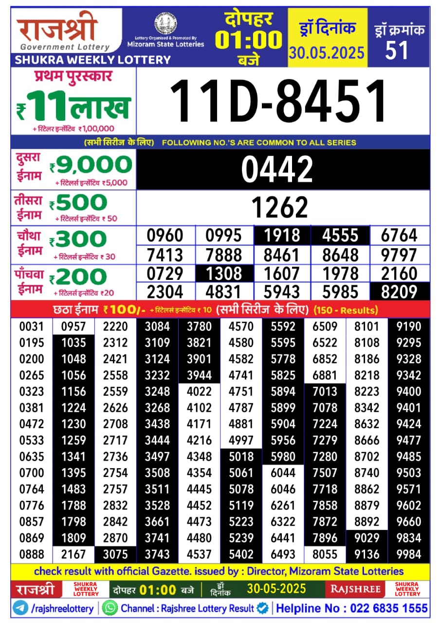 Dear Lottery Chart 2024